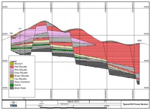 Typical North-South Cross-Section